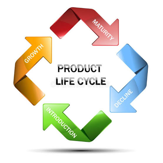 Product Life Cycle